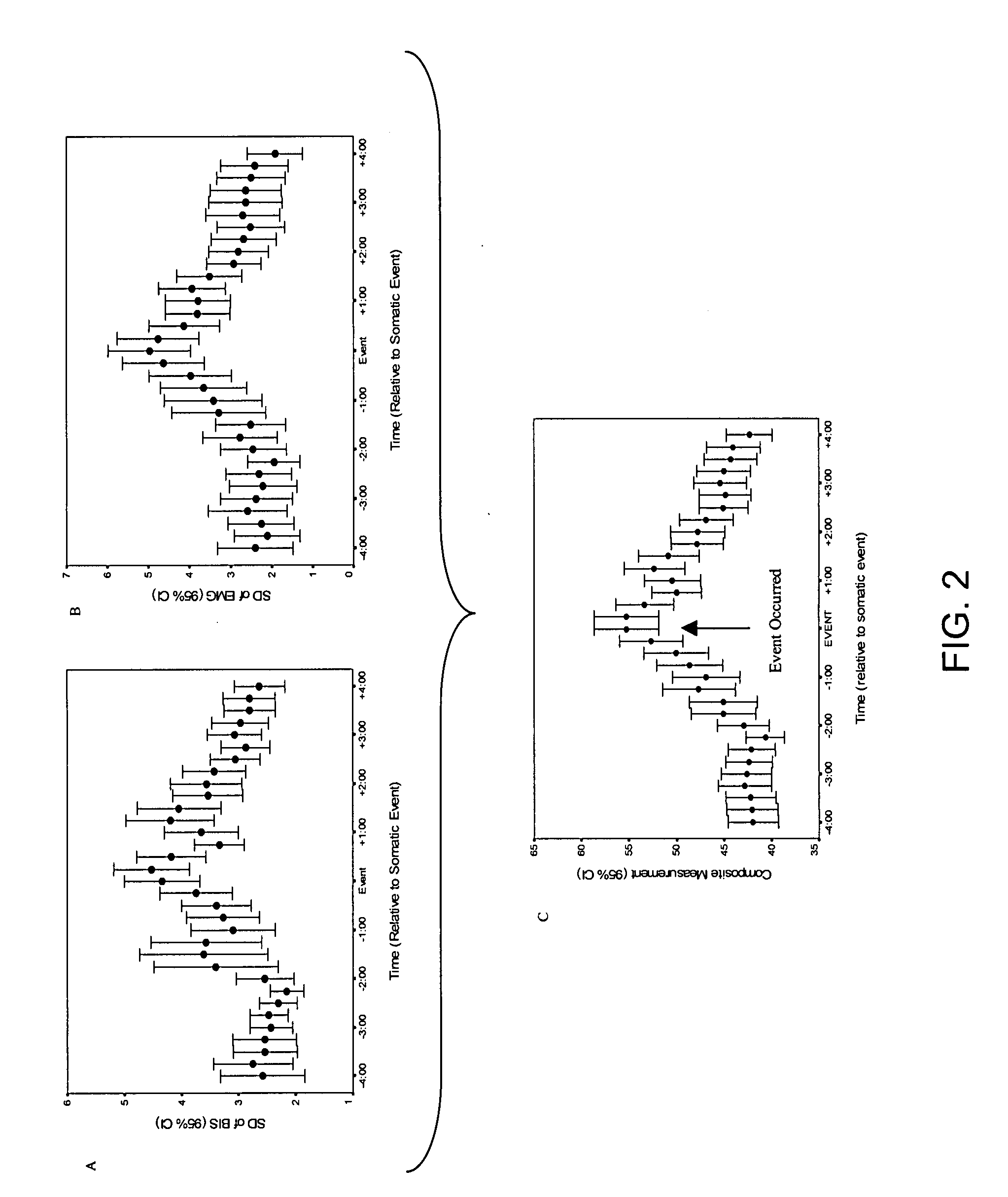 System and method of assessing analgesic adequacy using biopotential variability