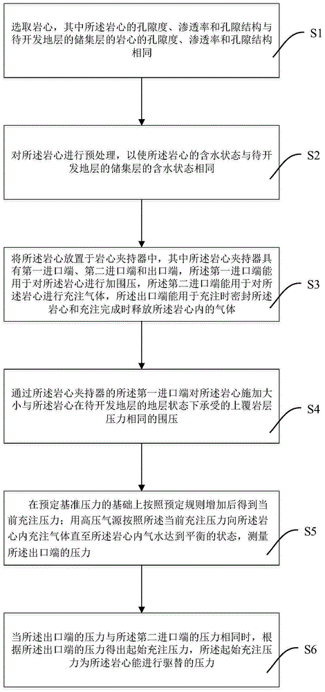 Experiment method and device for calculating rock core initial charging pressure