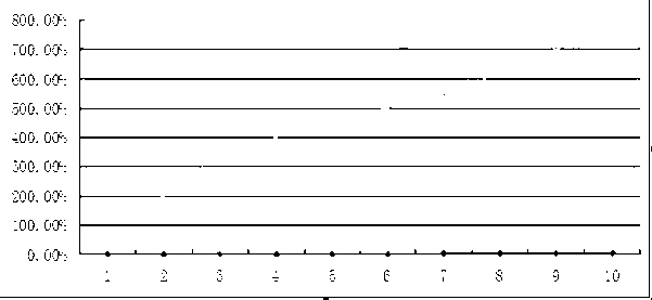 Microwave processed egg product and preparation method thereof