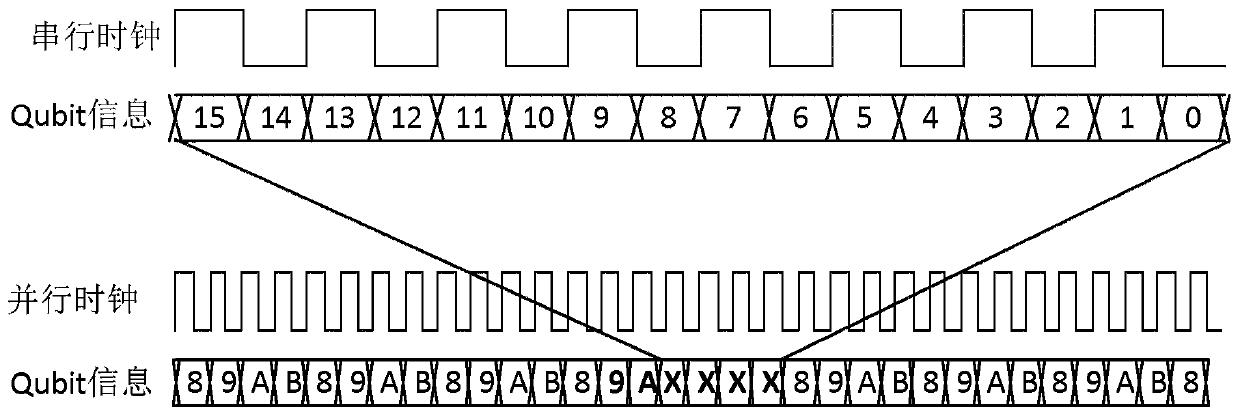 Quantum information transmission method and system