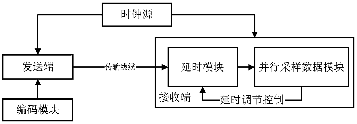 Quantum information transmission method and system