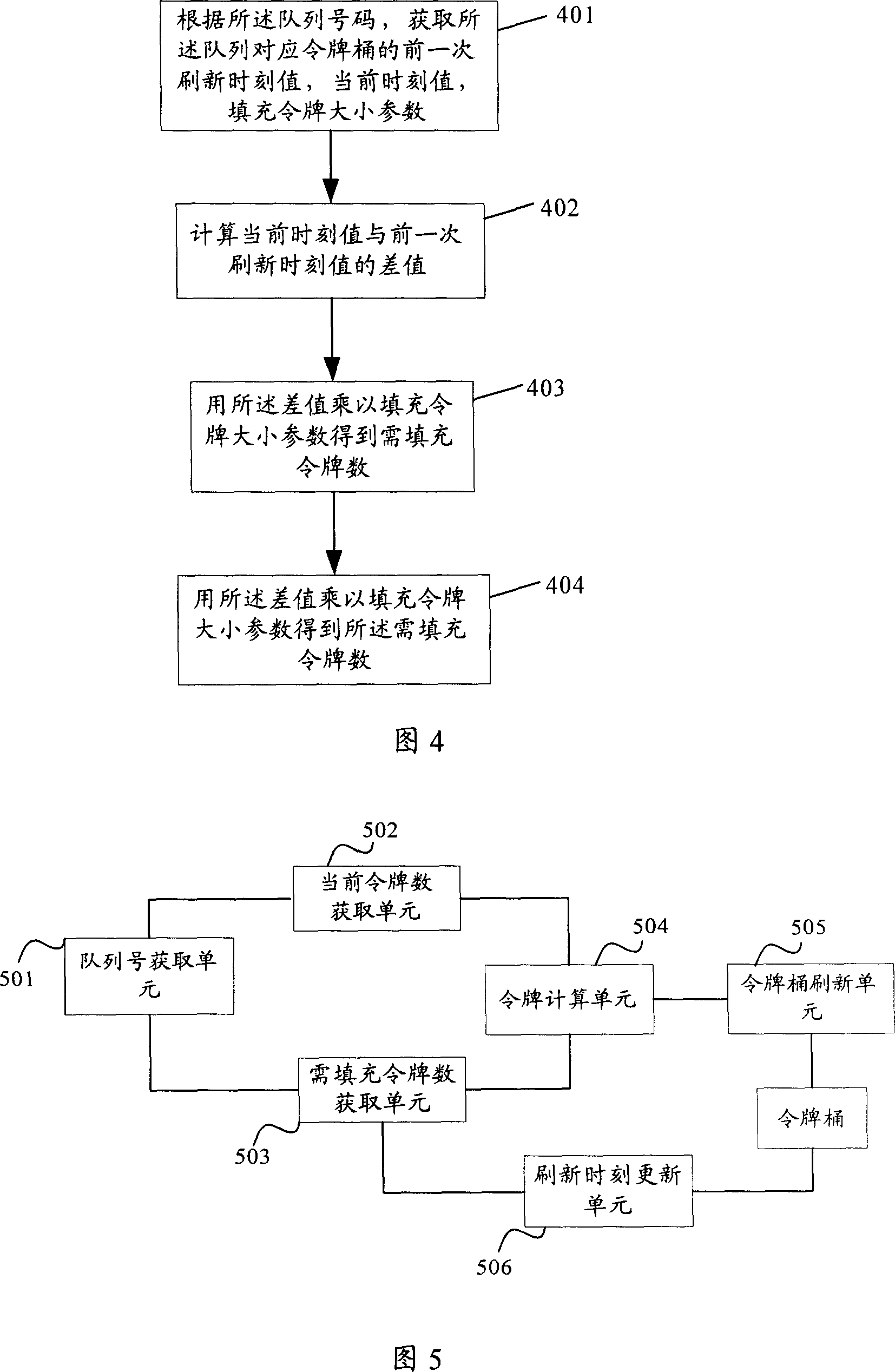 Method and device for refreshing token bucket in flow limiting technology