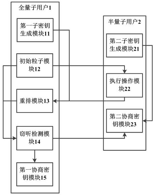 Efficient Key Agreement Method and System Based on Fourier Transform