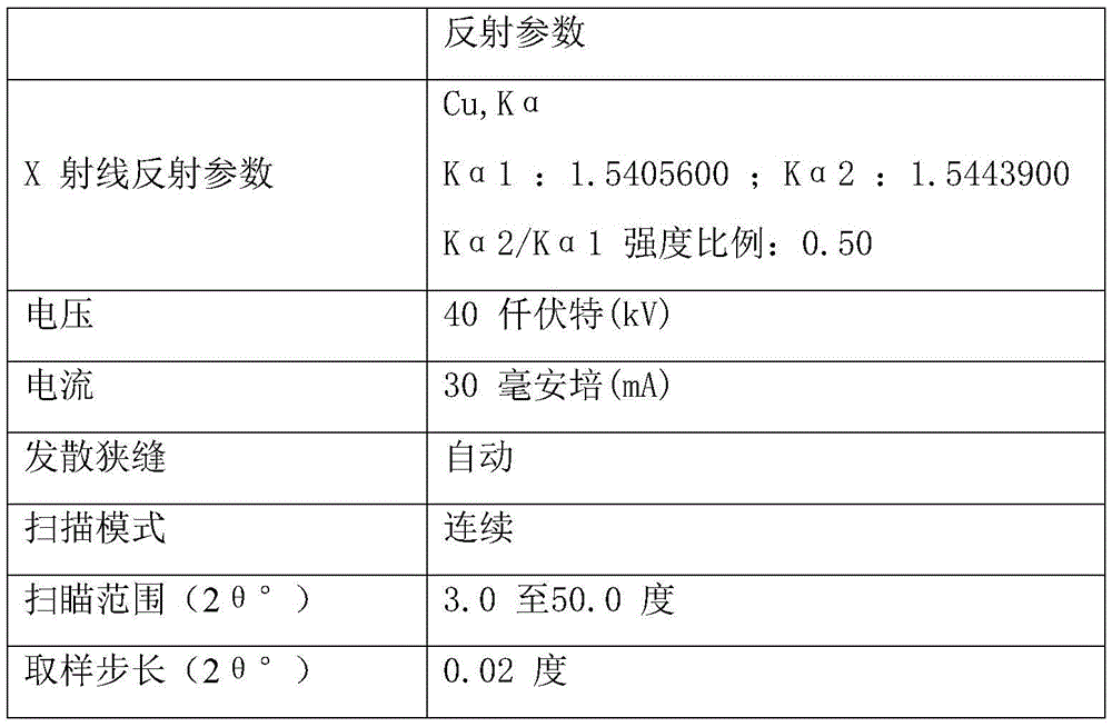 Parecoxib sodium pharmaceutical composition for injection and preparation method thereof