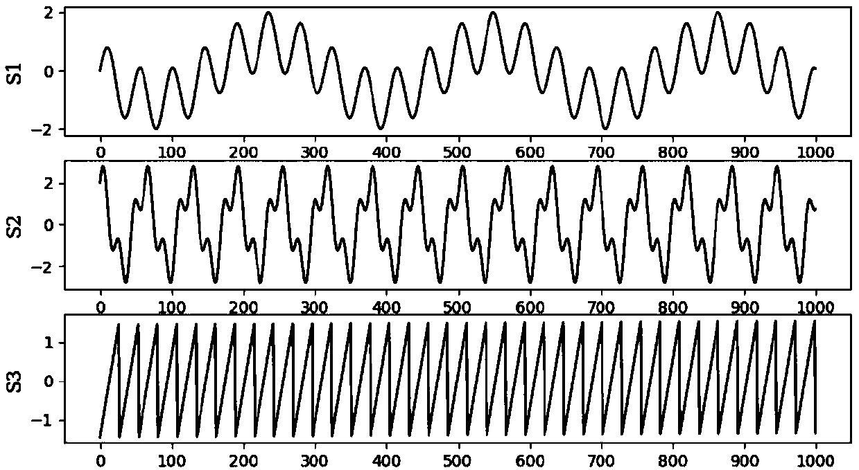 Long-distance pipeline pressure monitoring method based on ensemble modified ICA-KRR algorithm