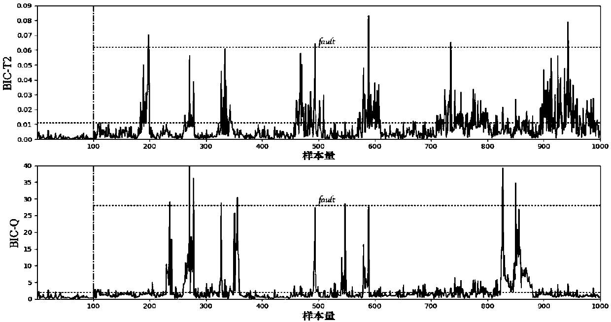 Long-distance pipeline pressure monitoring method based on ensemble modified ICA-KRR algorithm