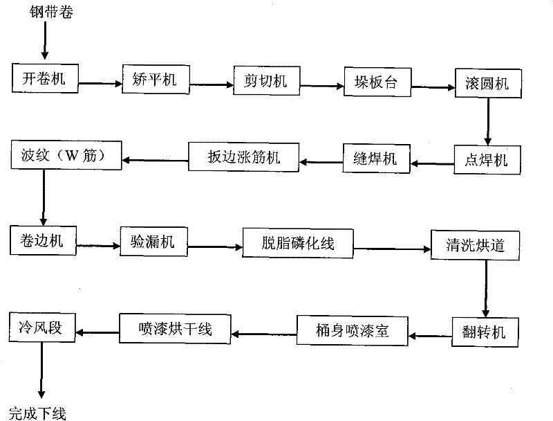 Method for manufacturing titanium sponge packing barrel body