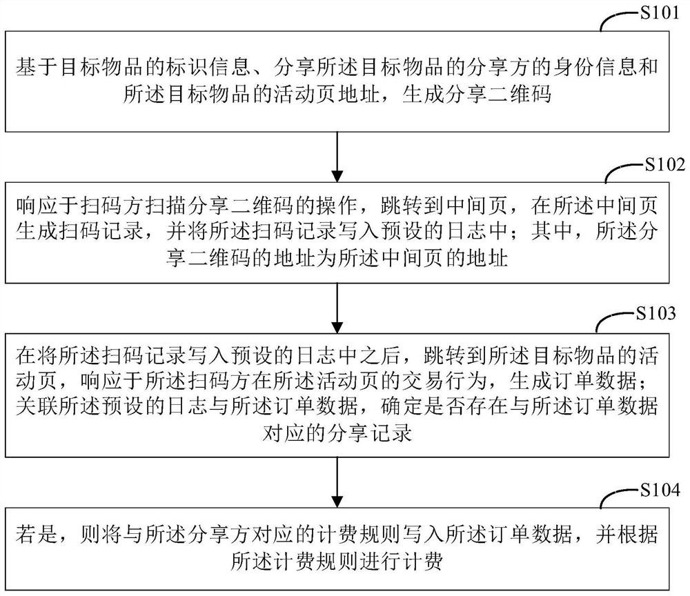 Service charging method and device