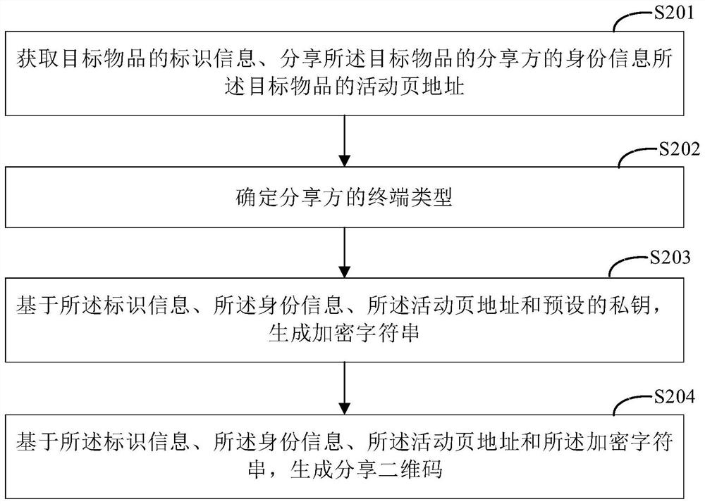 Service charging method and device