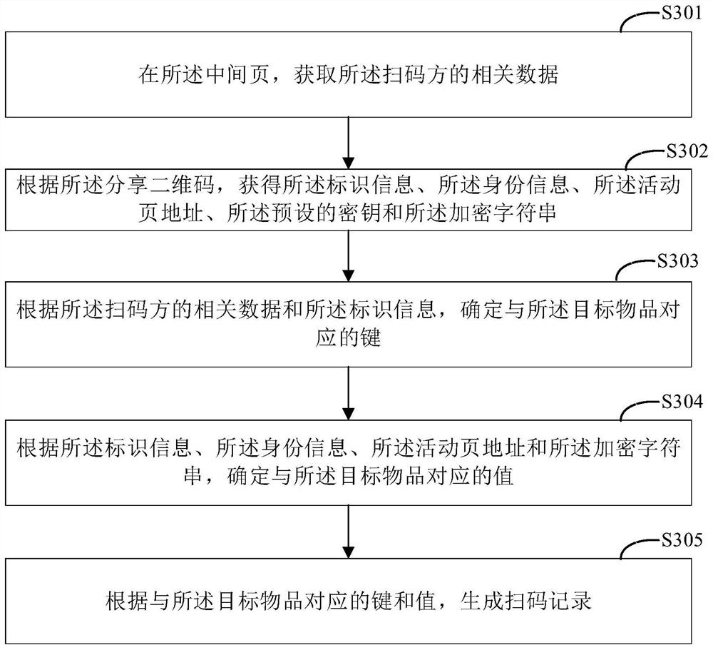 Service charging method and device