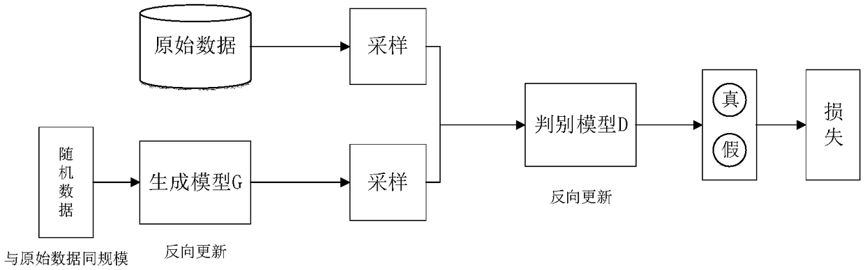 An internet financial user loan overdue prediction method based on big data