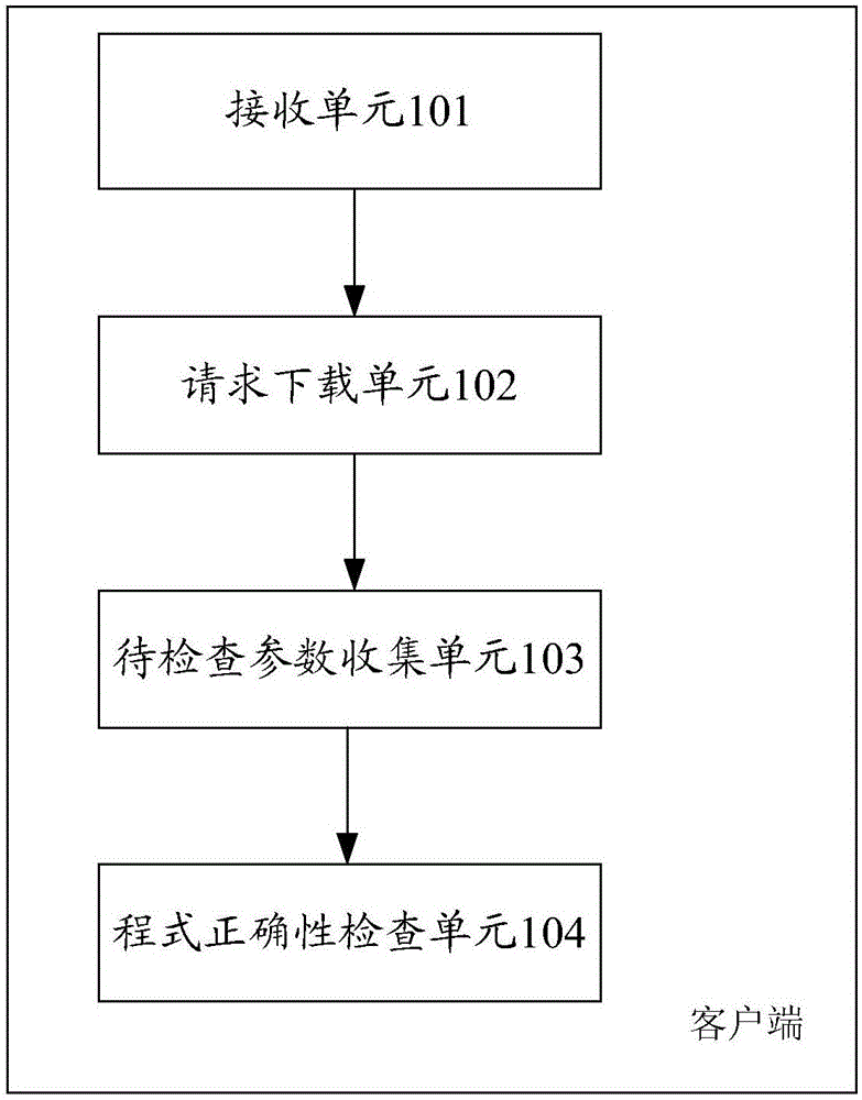 Automated program correctness management method and apparatus for ion implantation machine