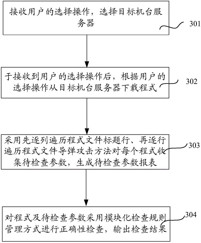 Automated program correctness management method and apparatus for ion implantation machine