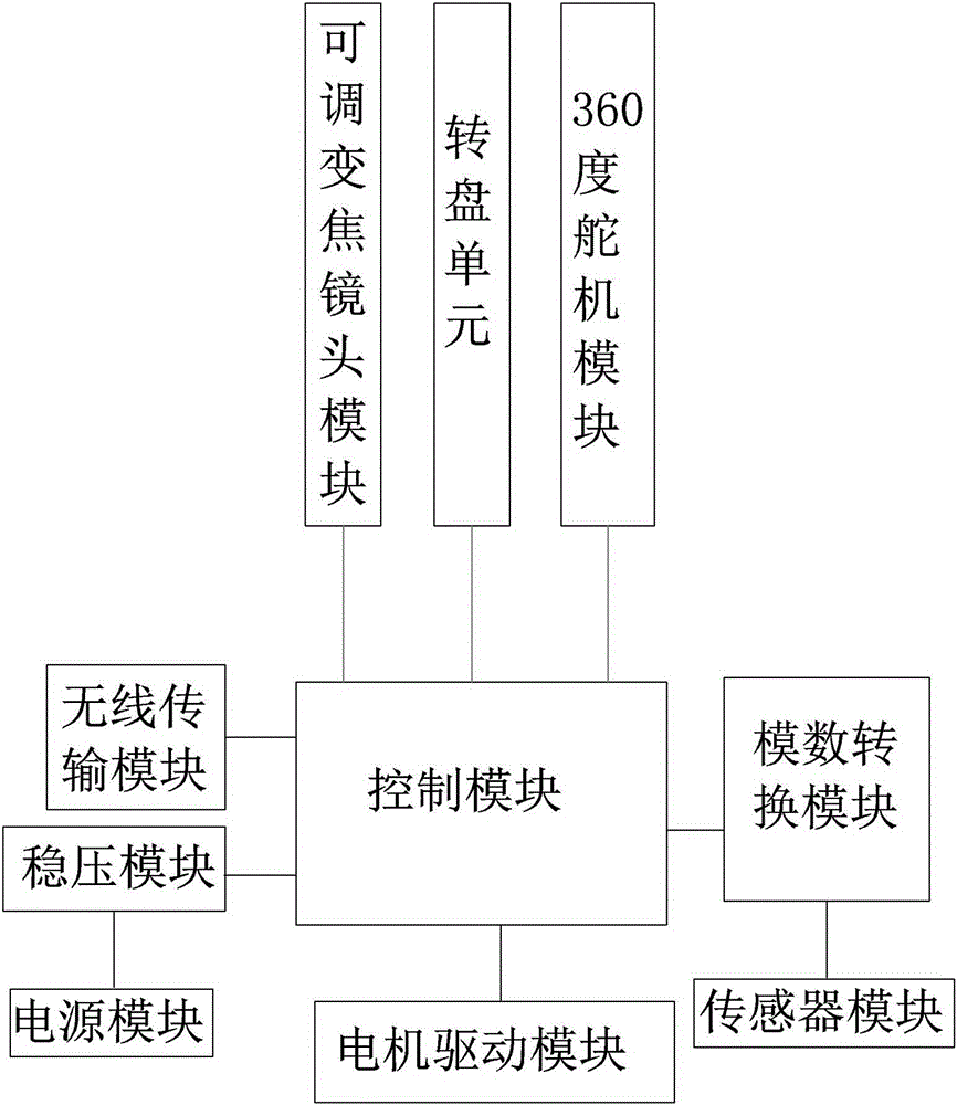 Intermediate support overhead line sag measurement device