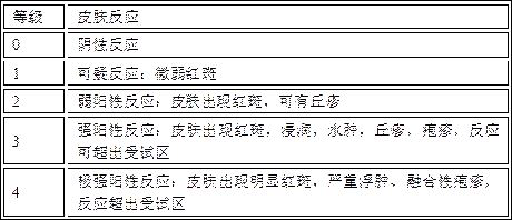 Emulsion for skin barrier repair and preparation method thereof