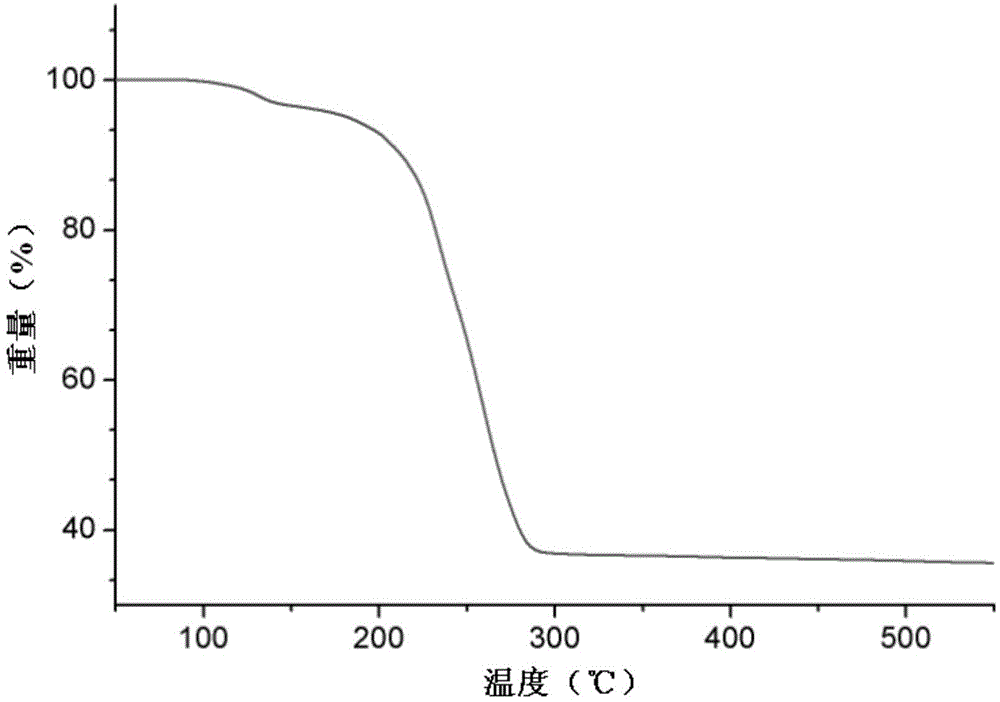 Low-temperature phase-change thermal storage microcapsule as well as preparation method and application thereof