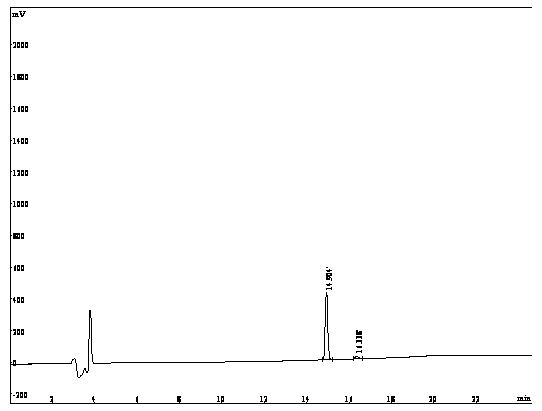 Synthesis method of eugenol artificial antigen