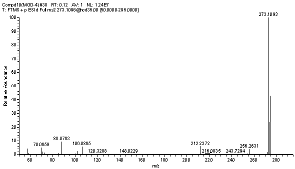 Synthesis method of eugenol artificial antigen