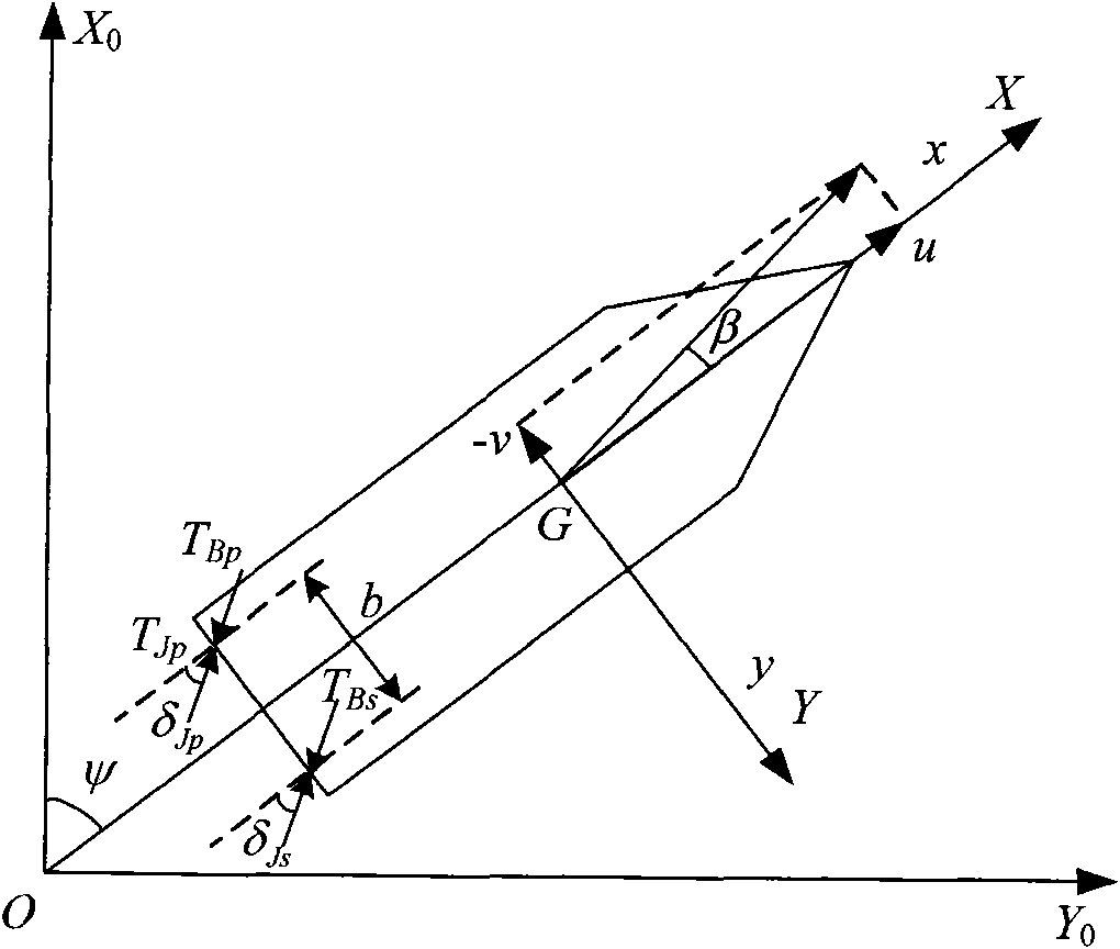 KaMeWa type water-jet hydrofoil motion mathematic model for navigation simulator