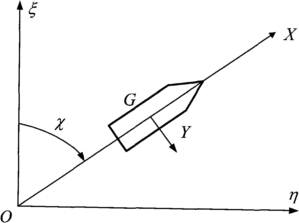 KaMeWa type water-jet hydrofoil motion mathematic model for navigation simulator