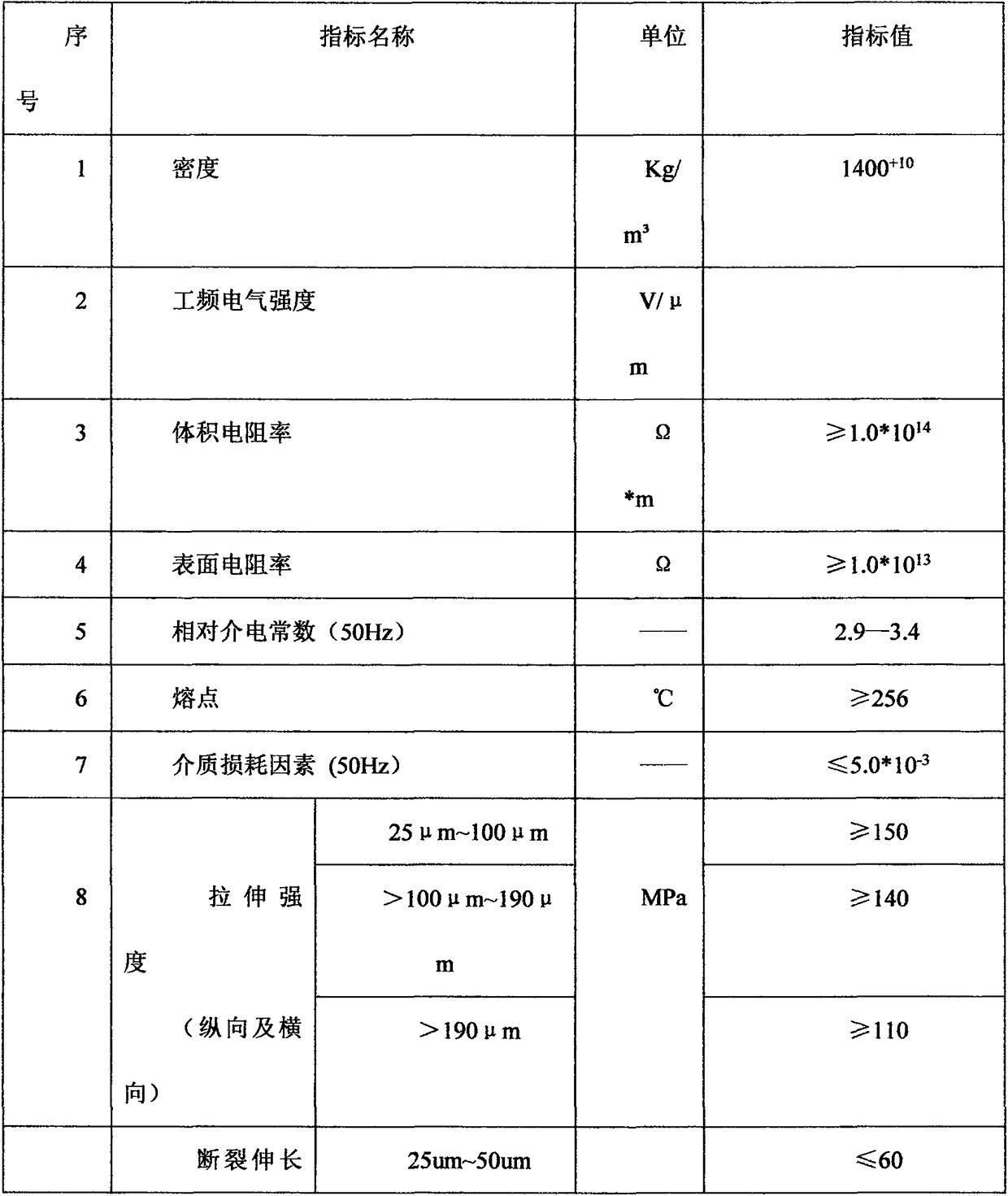 Insulation battery core used in battery module