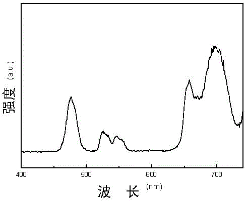 Heavy metal oxide block glass material for up-conversion of white light and method for enhancing illumination intensity of heavy metal oxide block glass material