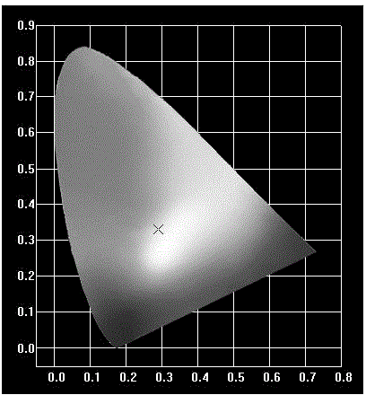 Heavy metal oxide block glass material for up-conversion of white light and method for enhancing illumination intensity of heavy metal oxide block glass material