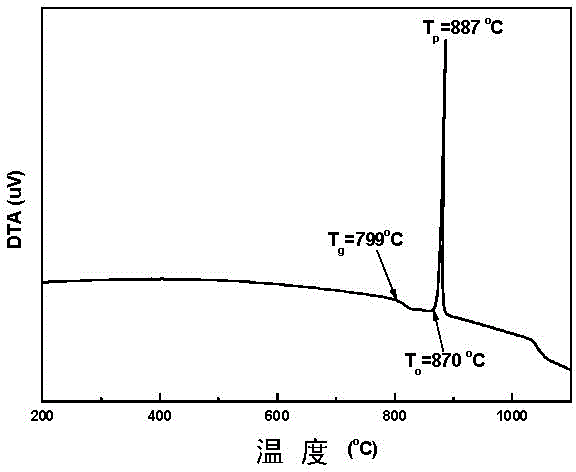 Heavy metal oxide block glass material for up-conversion of white light and method for enhancing illumination intensity of heavy metal oxide block glass material