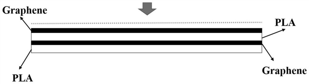 A kind of medical degradable multilayer polymer/graphene film material and preparation method thereof