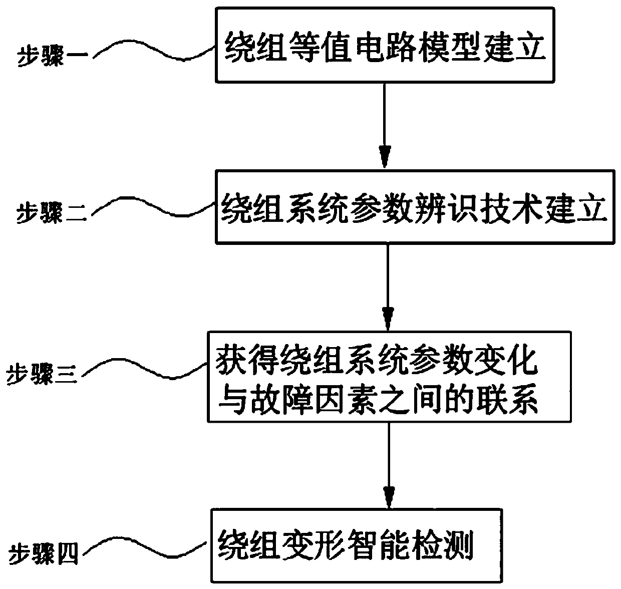 Method for judging winding deformation based on short-circuit reactance