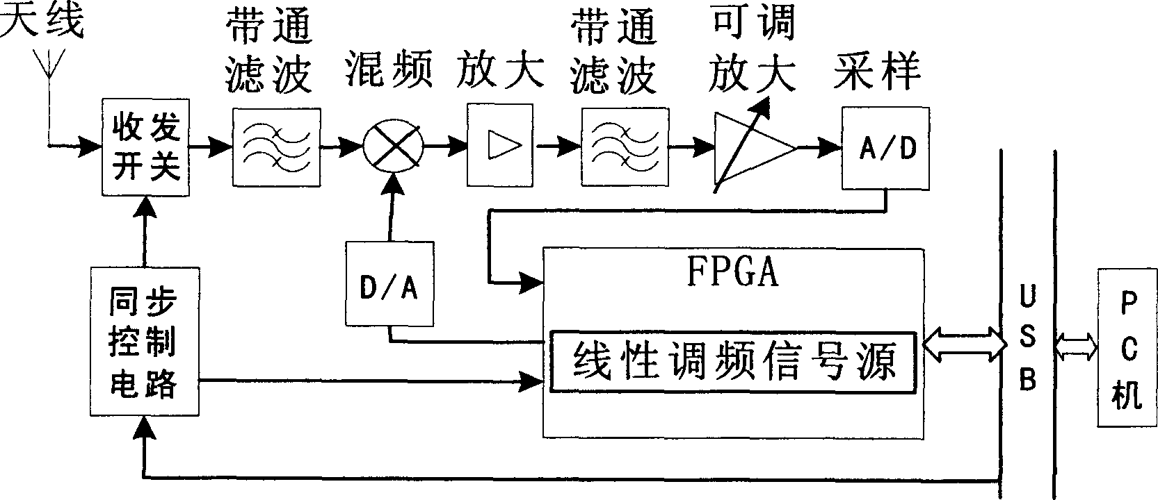 Generating method for linear digital frequency modulation signal