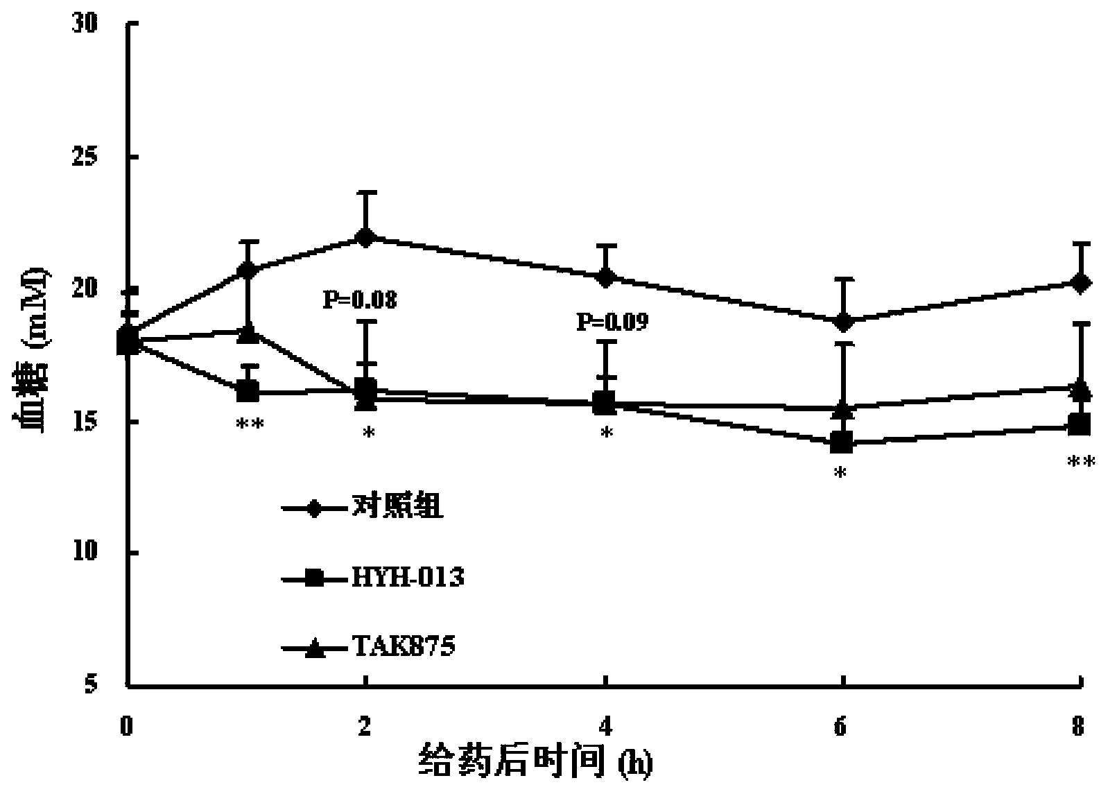 Phenylpropionic acid compounds chained by nitrogen-containing heterocyclic rings, pharmaceutical composition, preparation method, and application thereof