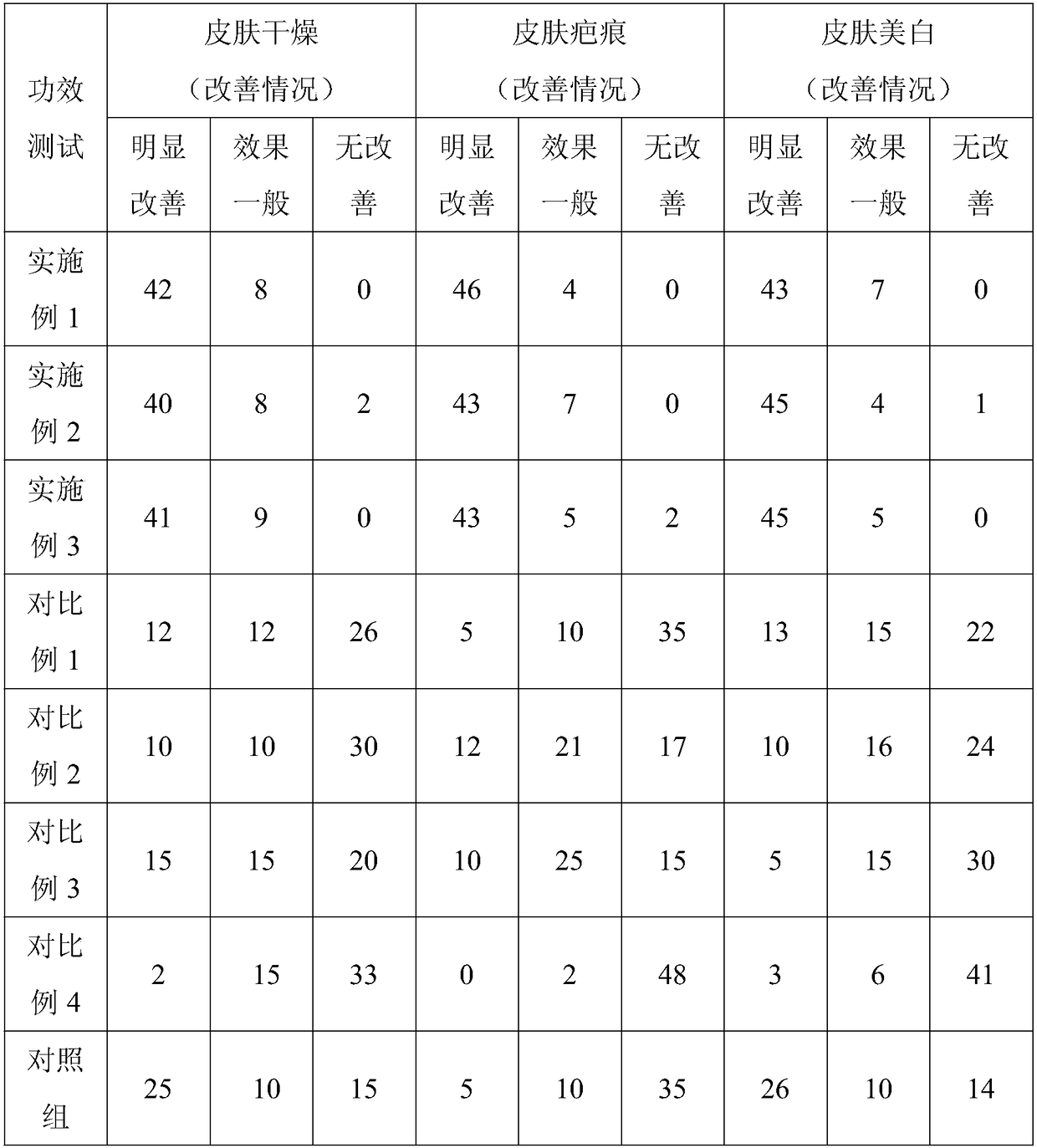 Whitening repair cosmetic of gingiva mesenchymal stem cell extractive