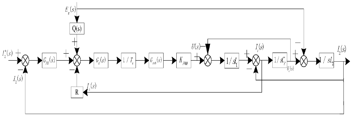 Method for improving phase-locked loop for inverter and inspection method thereof