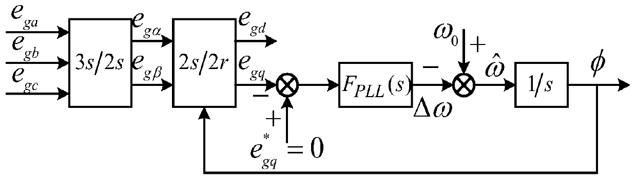 Method for improving phase-locked loop for inverter and inspection method thereof