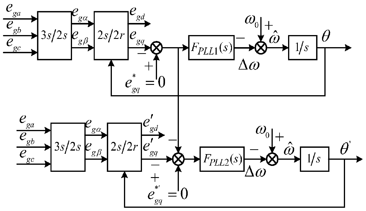 Method for improving phase-locked loop for inverter and inspection method thereof