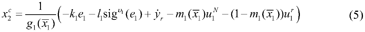 Global Finite Time Neural Network Control Method for Nonlinear Strict Feedback Systems