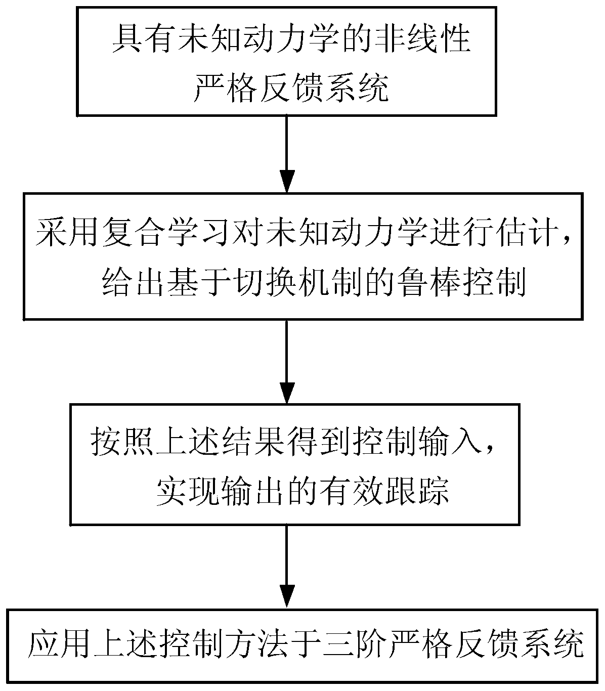 Global Finite Time Neural Network Control Method for Nonlinear Strict Feedback Systems