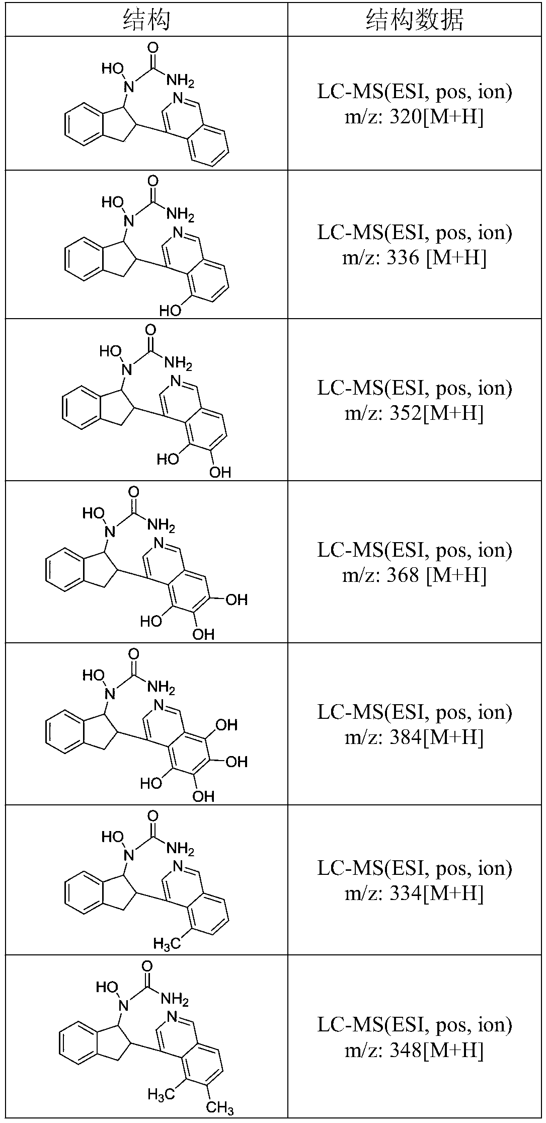 Urea derivative and application thereof in prevention and treatment of inflammations