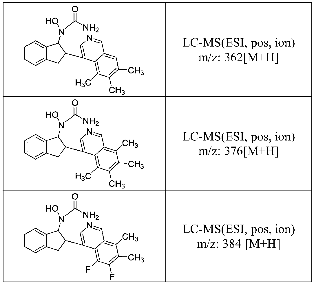 Urea derivative and application thereof in prevention and treatment of inflammations