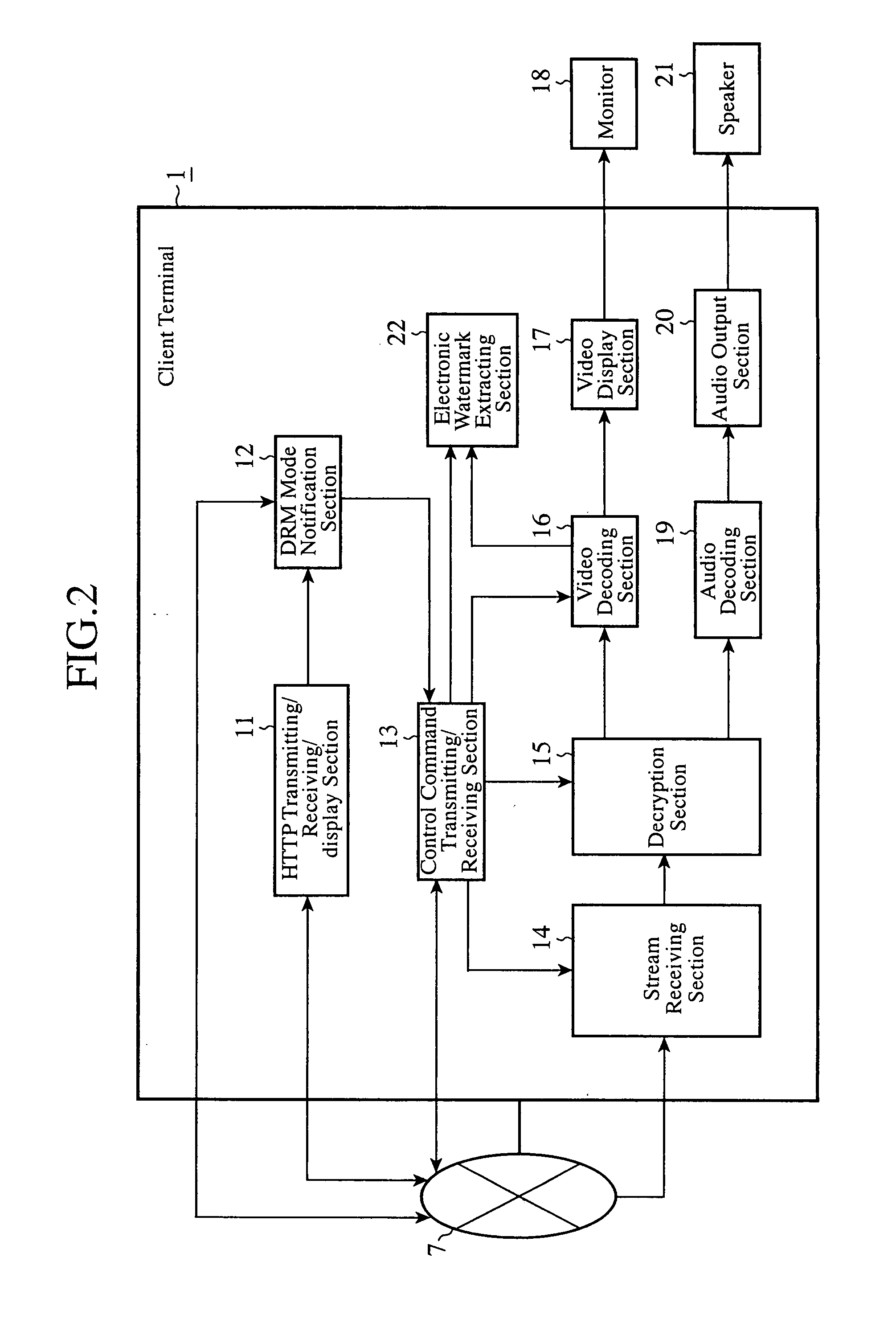 Contents Distribution System