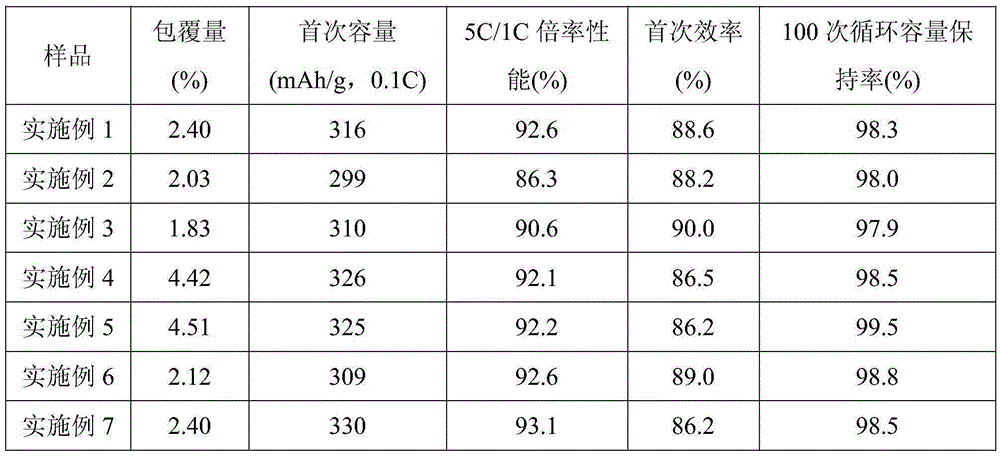 Preparation method of modified lithium ion battery graphite cathode material