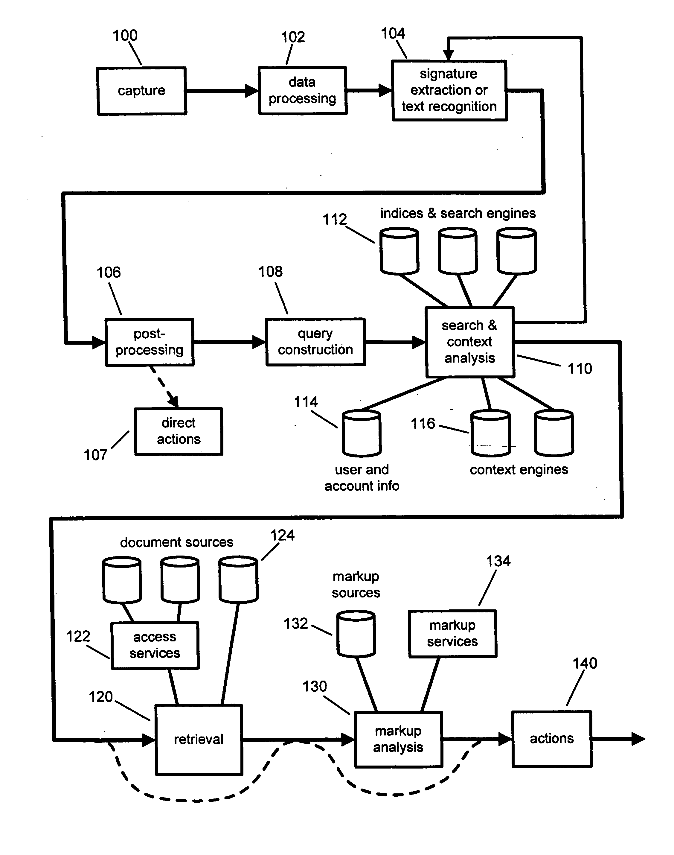 Methods and systems for initiating application processes by data capture from rendered documents