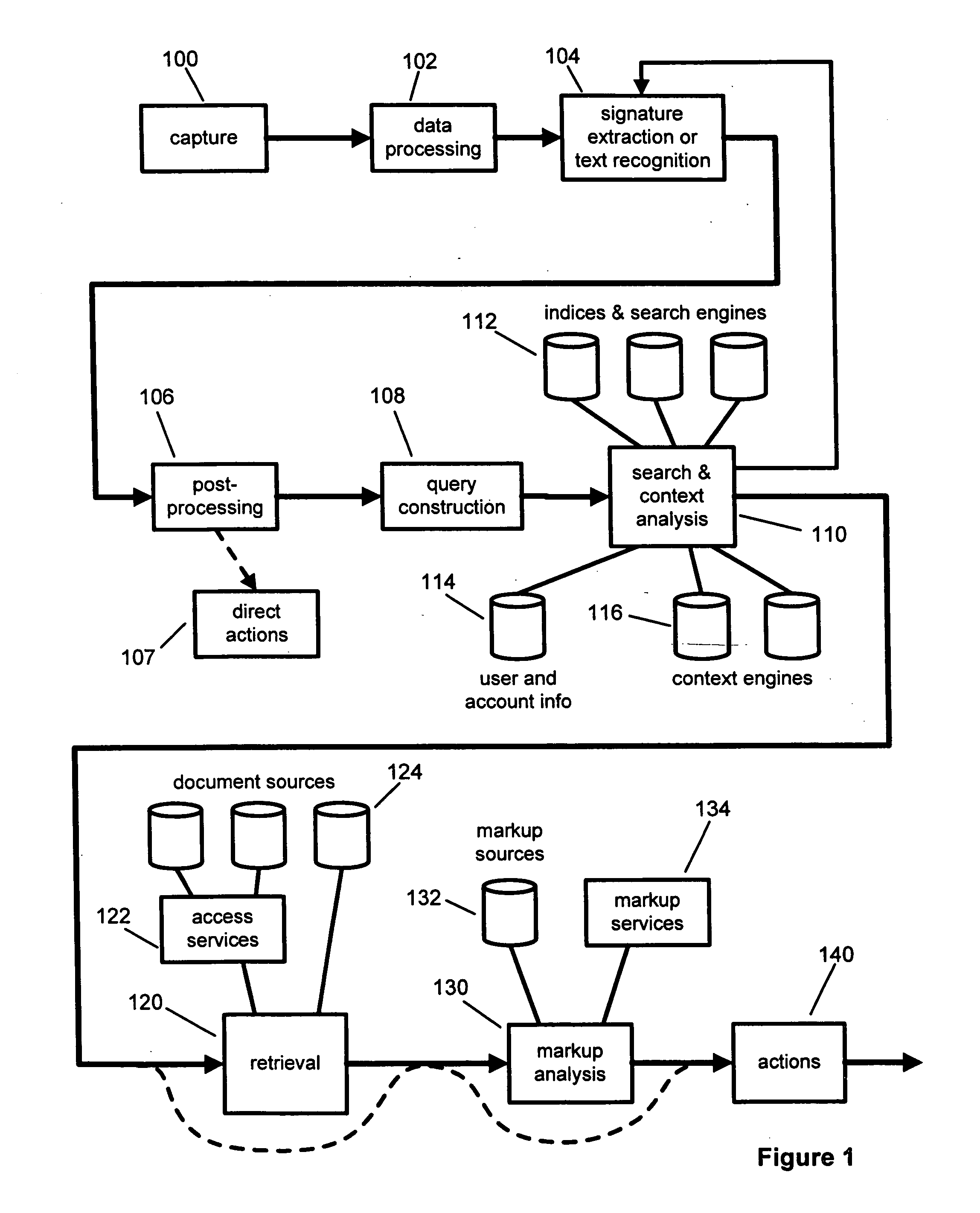 Methods and systems for initiating application processes by data capture from rendered documents