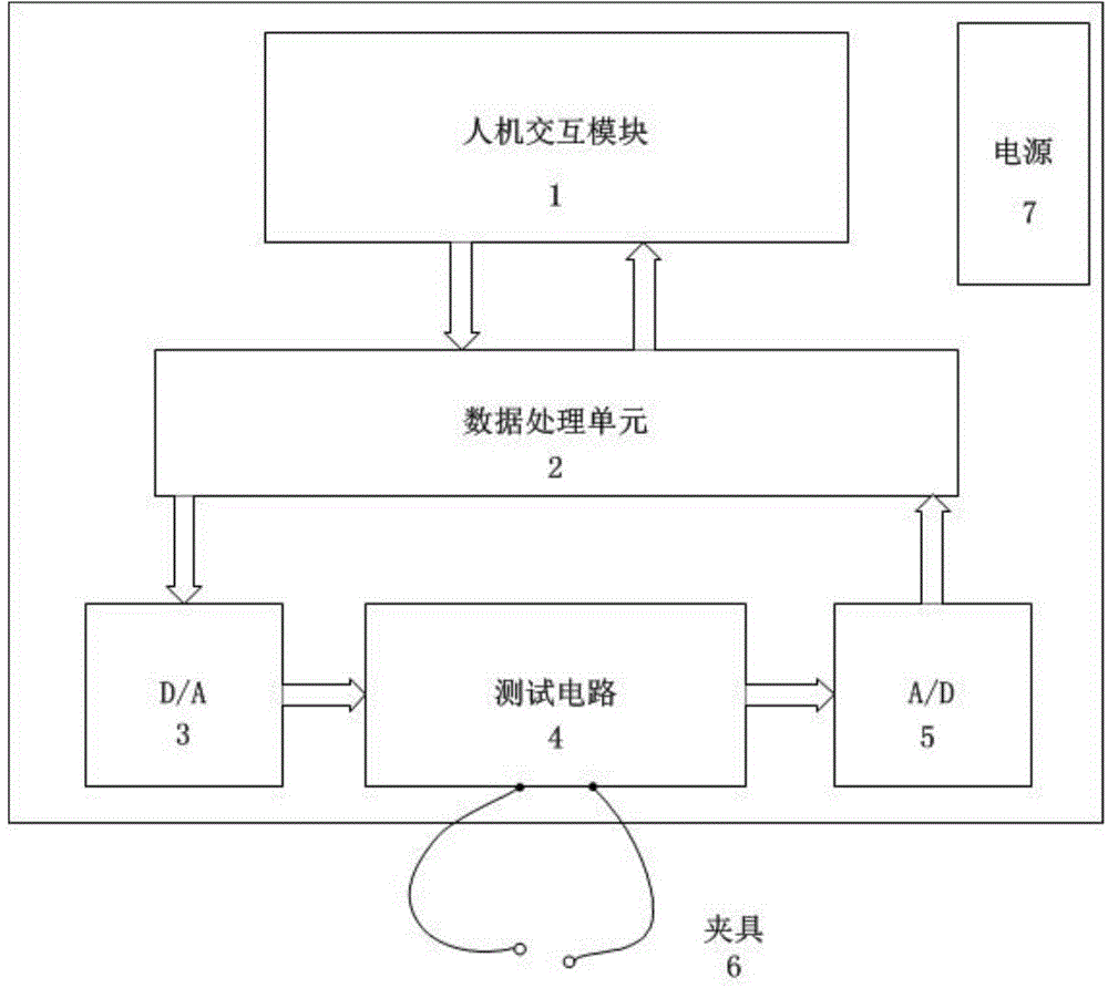 Equivalent circuit structure and parameter measurement method and apparatus of passive device