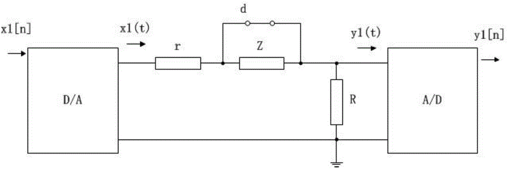 Equivalent circuit structure and parameter measurement method and apparatus of passive device