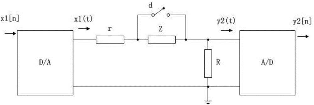 Equivalent circuit structure and parameter measurement method and apparatus of passive device