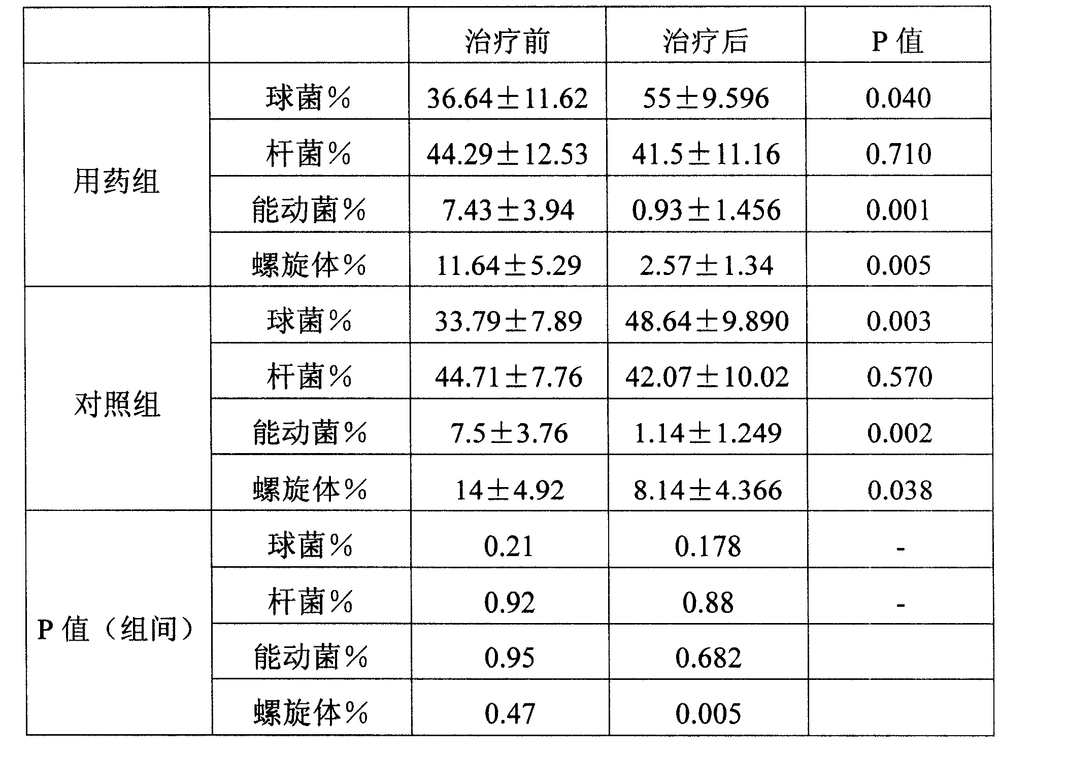 Doxycycline hyclate liposome and production thereof