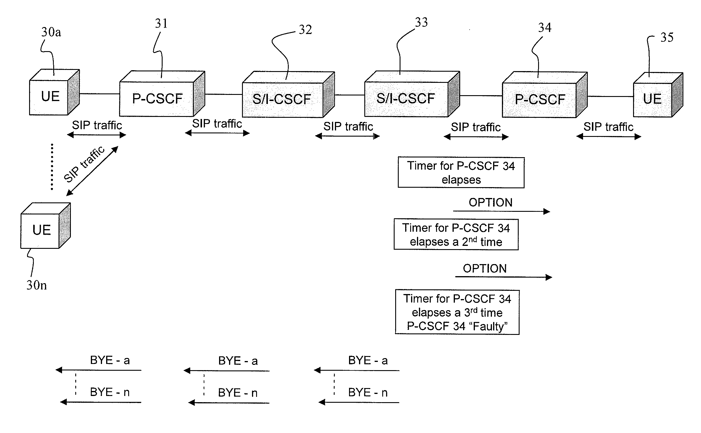 Node failure detection system and method for sip sessions in communication networks