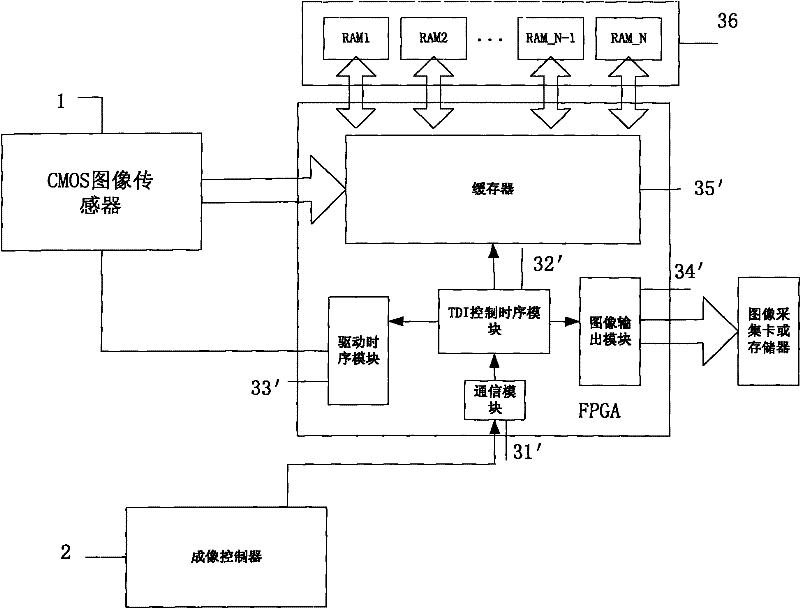 Device for reazliing time delay integral of area array CMOS image sensor